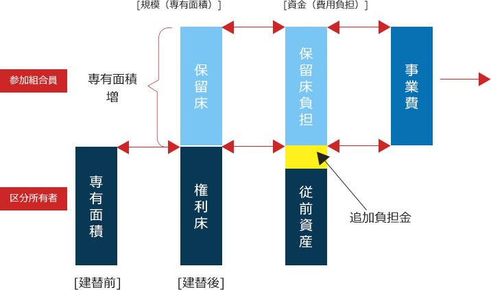 経済性のしくみ