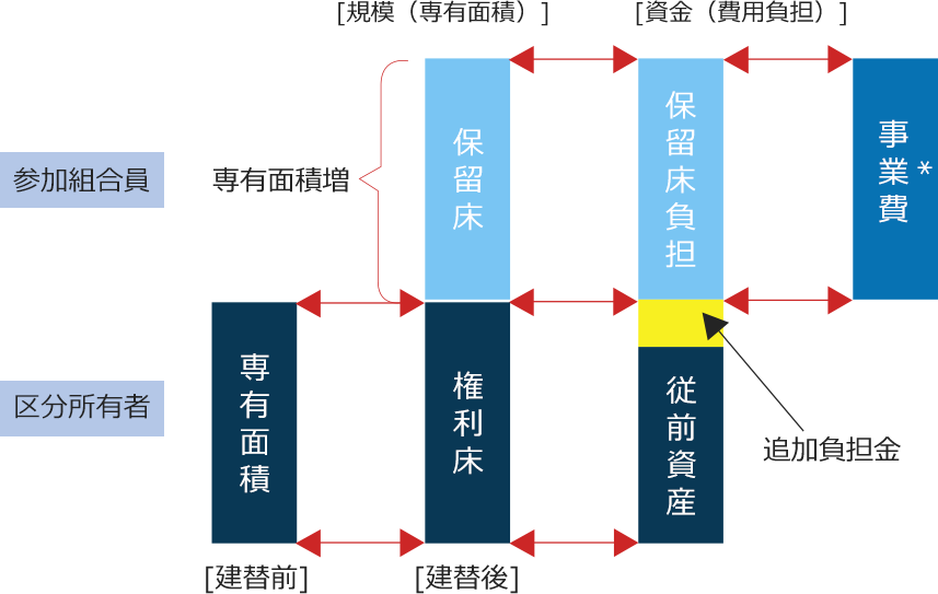 委任